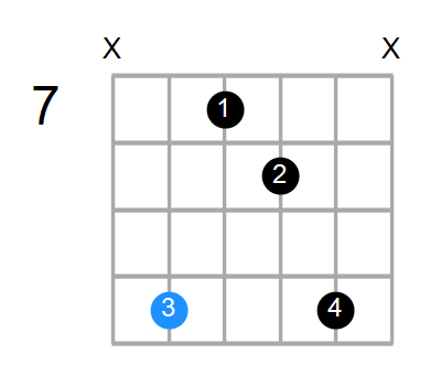 Gsus2#5 Chord